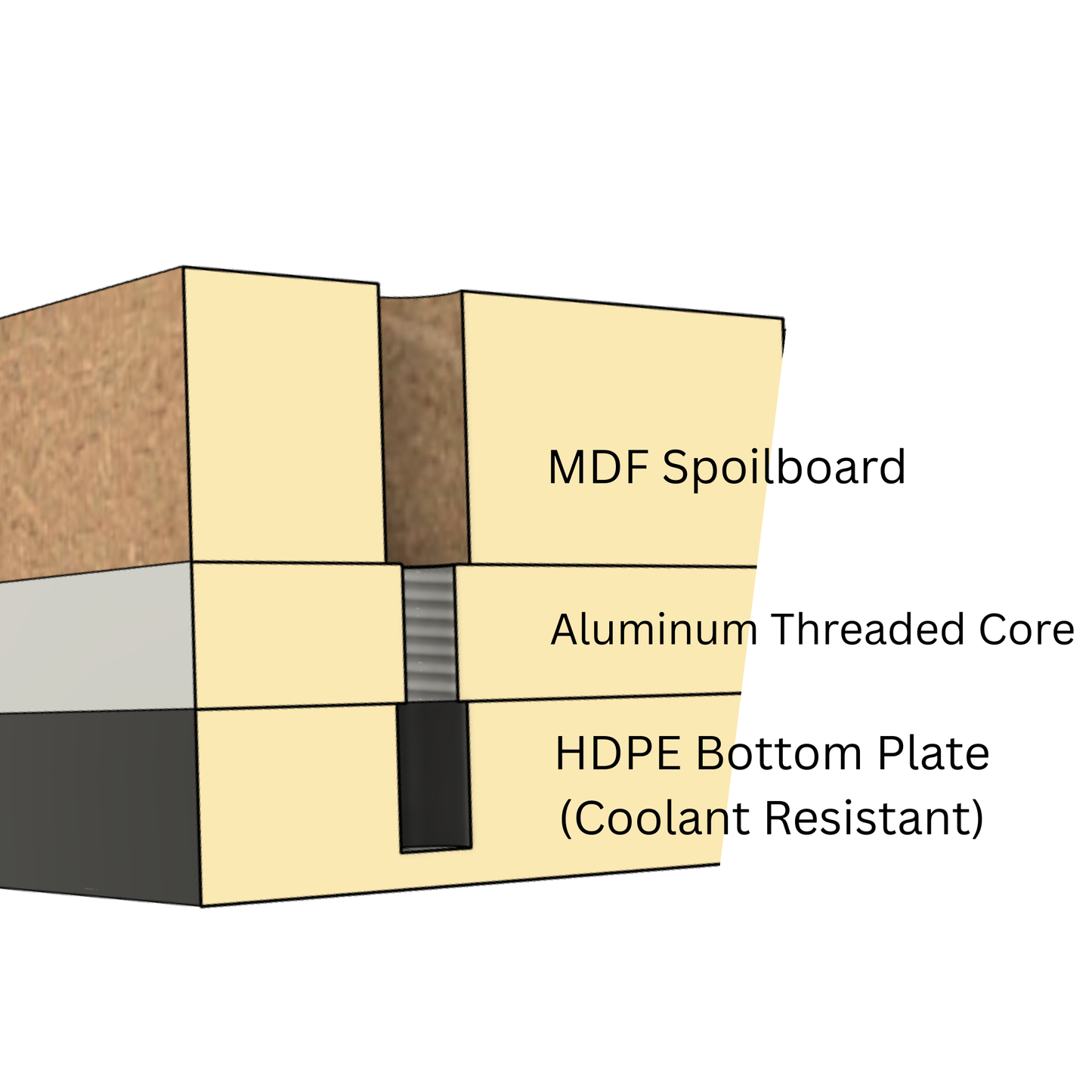 PGC GridPlate™ 24" x 24"